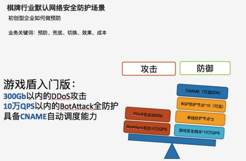 云安全实战如何防止DDoS攻击和恶意入侵？（云安全实战如何防止DDoS攻击和恶意入侵？)-图3