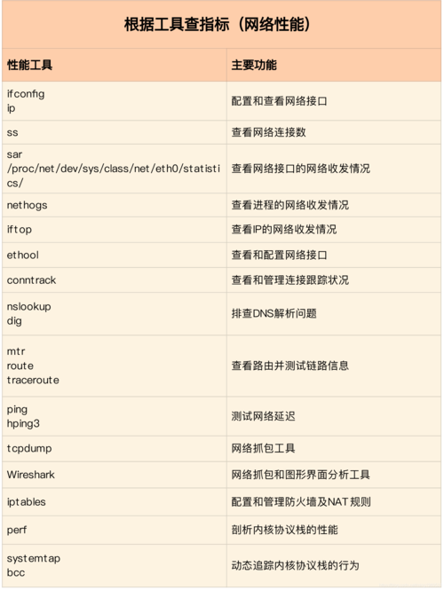 Linux下的进程管理如何优化系统资源占用（deepin资源占用情况2020)-图1