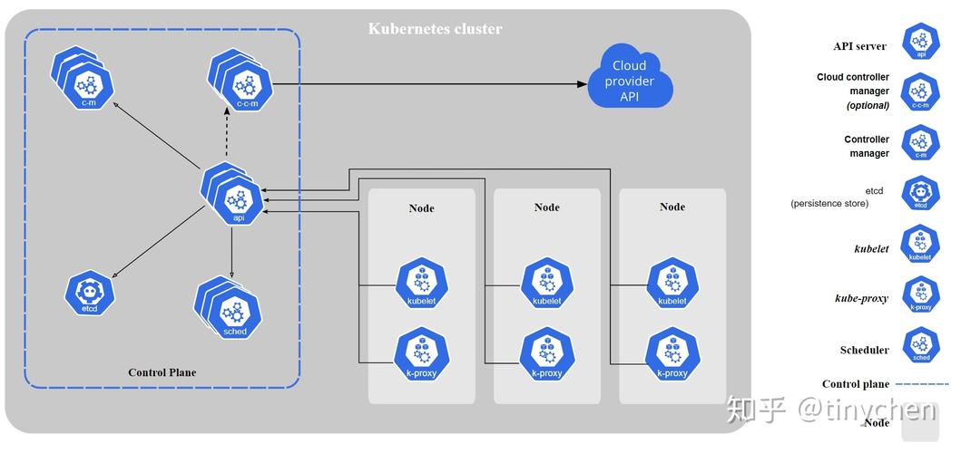 k8s架构详解，kubernetes 部署-图2