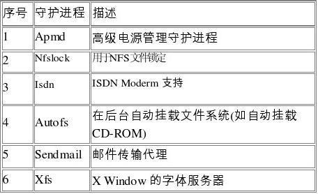 Linux服务器性能调优提升系统性能的技巧（linux服务器性能调优提升系统性能的技巧有哪些）-图1