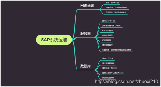 从零开始学习Python为你的运维工作加码（it运维需要学什么)-图2