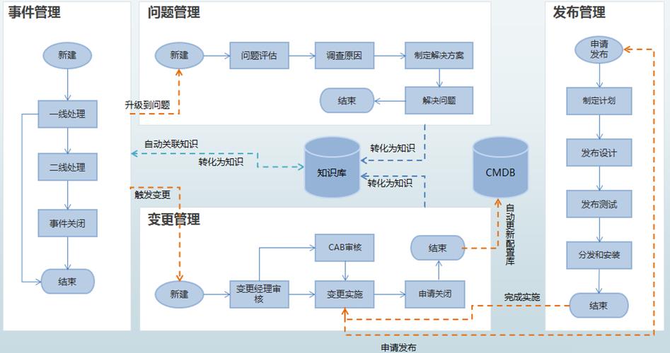 从零开始学习Python为你的运维工作加码（it运维需要学什么)-图3