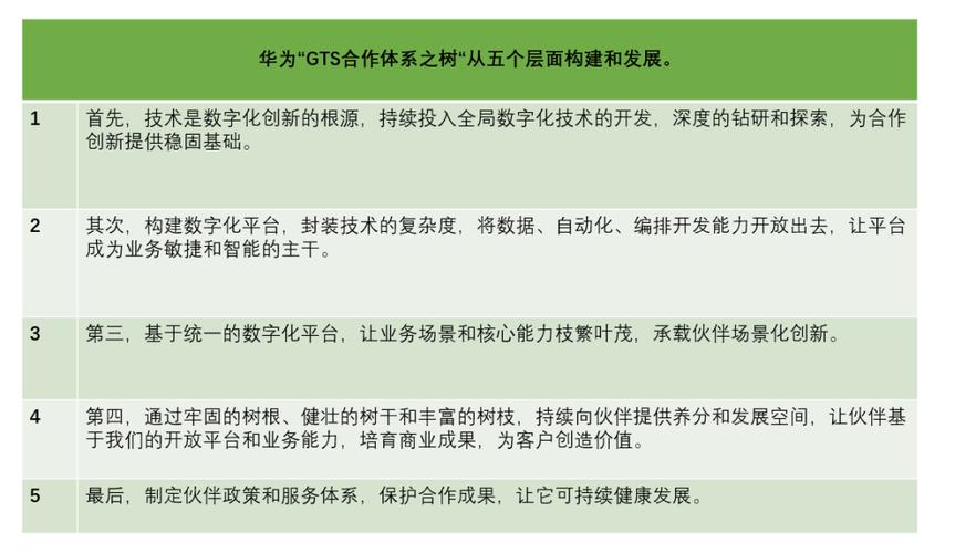 华为 gts华为GTS（Global Trade Service）是华为公司为全球客户提供的一站式、全流程的贸易服务解决方案。它致力于帮助客户快速、高效地完成国际贸易流程，降低贸易成本，提高贸易效率，从而助力客户在全球市场取得成功。华为GTS涵盖了从订单管理、物流运作、报关清关、仓储配送到售后服务等全流程的业务，为客户提供了全方位的贸易服务支持。-图3