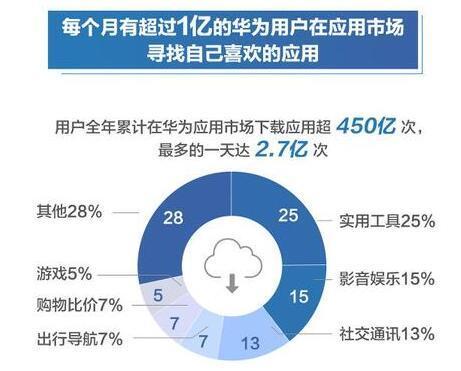 华为云服务回收站在哪华为云服务回收站是华为云为用户提供的一个数据管理功能，主要用于存放用户在删除或误删后需要恢复的数据。通过华为云服务回收站，用户可以在一定时间内找回误删的数据，避免因误操作而导致的数据丢失。那么，华为云服务回收站具体在哪里呢？接下来，我们将详细介绍华为云服务回收站的使用方法和位置。-图2