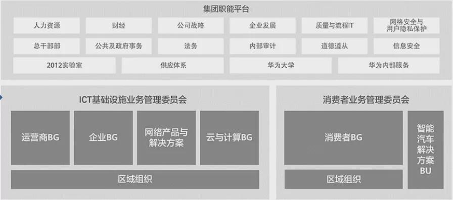 华为三网华为三网，即华为的三大业务板块：运营商网络、企业业务和消费者业务。这三大业务板块共同构成了华为的业务体系，为全球客户提供了全面的通信解决方案。-图3