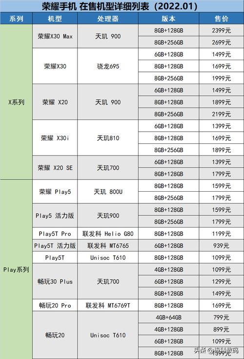 华为荣耀优化华为荣耀作为华为旗下的子品牌，一直以来都以高性价比和出色的性能表现受到消费者的喜爱。然而，随着市场竞争的加剧，华为荣耀也在不断地进行优化，以满足用户的需求。本文将从以下几个方面对华为荣耀的优化进行详细介绍。-图3