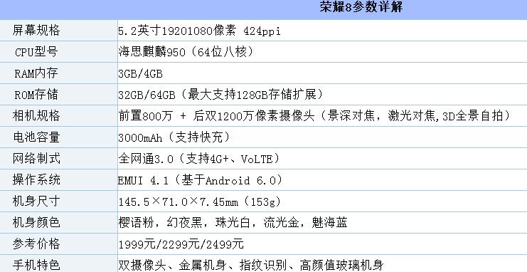 华为荣耀优化华为荣耀作为华为旗下的子品牌，一直以来都以高性价比和出色的性能表现受到消费者的喜爱。然而，随着市场竞争的加剧，华为荣耀也在不断地进行优化，以满足用户的需求。本文将从以下几个方面对华为荣耀的优化进行详细介绍。-图2