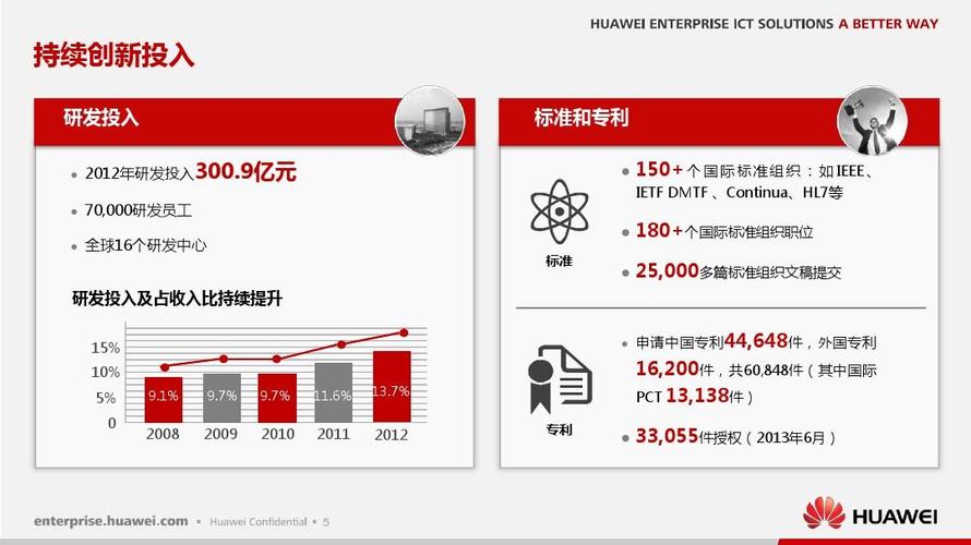 华为公司特色华为公司，全称华为技术有限公司，是一家全球领先的信息与通信技术（ICT）解决方案提供商。自1987年创立以来，华为始终坚持以客户为中心，以创新为驱动，致力于为全球各地的客户提供竞争力的ICT解决方案、产品和服务，持续推动全球社会的信息化和智能化进程。华为公司的特色主要体现在以下几个方面：-图2