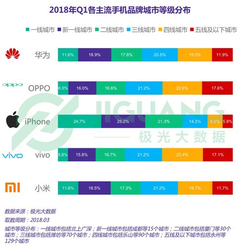 华为与ov华为和OPPO、vivo，被业界并称为“华OV”，是中国手机市场的三大巨头。它们各自拥有强大的研发实力和市场份额，同时也在全球市场上取得了显著的成绩。下面，我们将详细介绍华为和OPPO、vivo的发展历程、产品特点以及市场表现。-图3