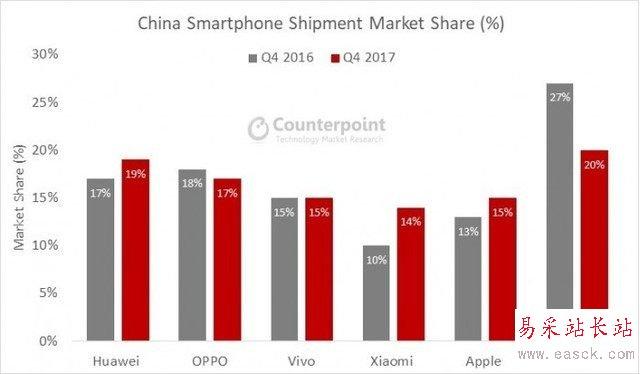 华为与ov华为和OPPO、vivo，被业界并称为“华OV”，是中国手机市场的三大巨头。它们各自拥有强大的研发实力和市场份额，同时也在全球市场上取得了显著的成绩。下面，我们将详细介绍华为和OPPO、vivo的发展历程、产品特点以及市场表现。-图1