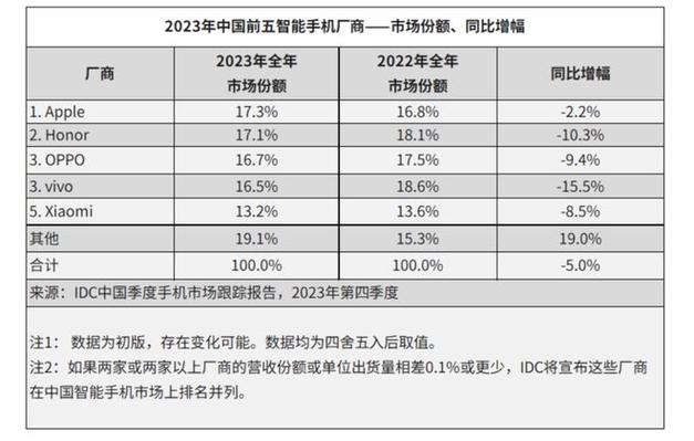 华为 财务报表华为是一家全球领先的信息和通信技术（ICT）解决方案提供商，其业务遍布全球170多个国家和地区。华为的财务报表是对其经营状况、财务状况和现金流量的全面反映，是投资者、债权人、管理层和其他利益相关者了解华为经营情况的重要依据。-图2