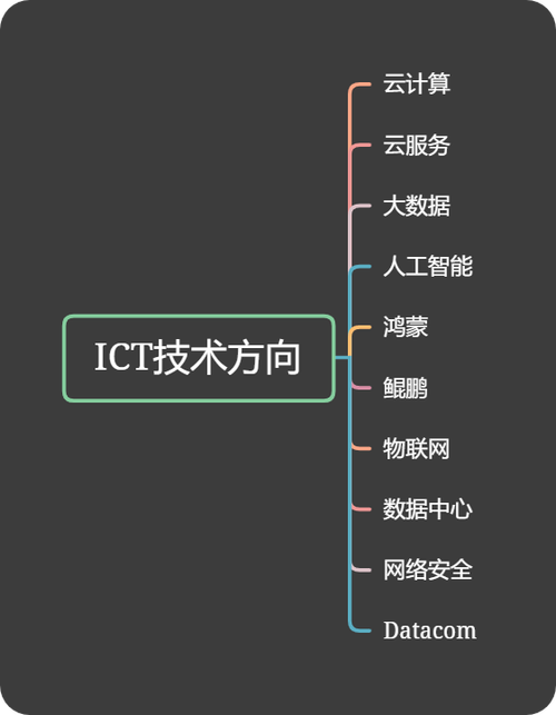 华为有悬浮华为是一家全球领先的信息和通信技术（ICT）解决方案提供商，其产品和解决方案已经应用于超过170个国家，服务全球的1/3人口。华为的业务涵盖了从网络设备、智能终端，到云服务等多个领域，是全球最大的电信设备供应商，也是全球第二大智能手机厂商。-图3