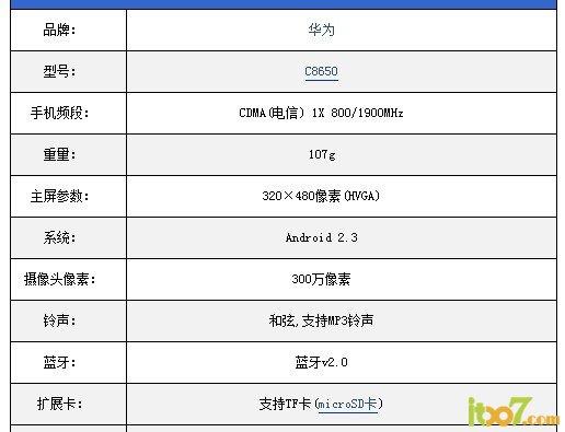 华为c8650root权限获取华为C8650是一款由华为公司推出的Android智能手机，它拥有出色的性能和稳定的系统。然而，对于一些喜欢折腾手机的用户来说，获取root权限是必不可少的。root权限可以让用户对手机进行深度定制，实现更多的功能和优化。那么，如何获取华为C8650的root权限呢？接下来，我将为大家详细介绍华为C8650 root权限获取的方法。-图2