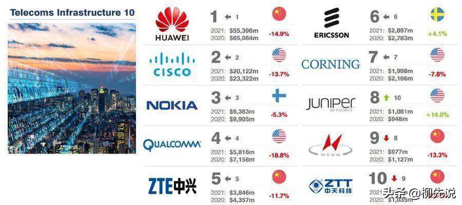 米键 华为华为是一家全球领先的信息和通信技术（ICT）解决方案提供商，其业务遍布全球170多个国家和地区。华为的产品和服务涵盖了电信运营商网络、企业网络、消费者设备以及云服务等多个领域。其中，华为的手机产品是其最为人们所熟知的业务之一。-图1