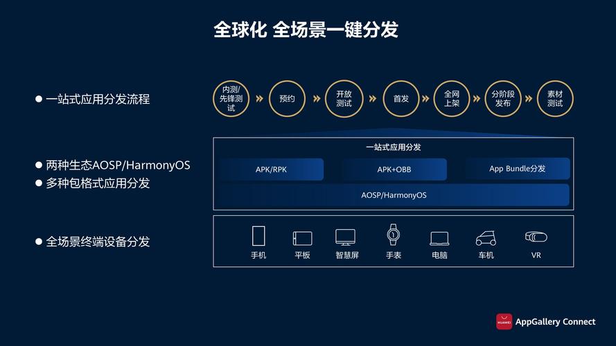 华为obb华为Obb（Optimized Binary Block）是华为设备上的一种特殊文件系统，主要用于存储应用程序的数据和配置文件。它的主要特点是高效、安全和易于管理。在华为设备上，Obb文件夹通常位于/storage/emulated/0/Android/data目录下。-图2