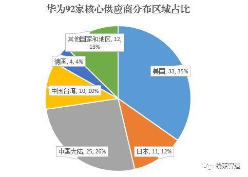 华勤通讯与华为华勤通讯与华为是两家在通信行业具有重要影响力的企业，它们分别在不同的领域和层面为全球通信行业的发展做出了巨大贡献。本文将对这两家公司进行详细的介绍，以便更好地了解它们在通信行业的地位和作用。-图1