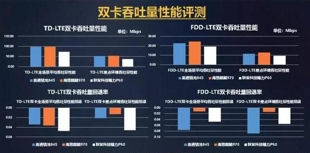 华为基带未知华为基带未知，这个问题可能涉及到华为的通信技术、手机硬件等方面的内容。在这里，我们将从以下几个方面来详细介绍华为基带未知的问题。-图1