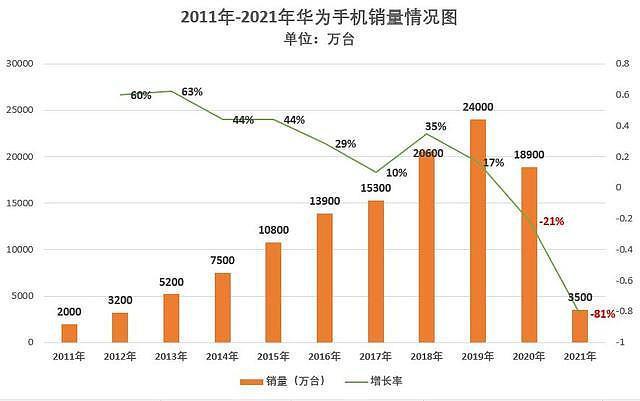 华为手机到底贵在哪里华为手机作为中国本土品牌，近年来在全球市场上取得了显著的成绩，尤其在高端市场的表现更是令人瞩目。那么，华为手机到底贵在哪里呢？本文将从以下几个方面进行详细的介绍：-图1