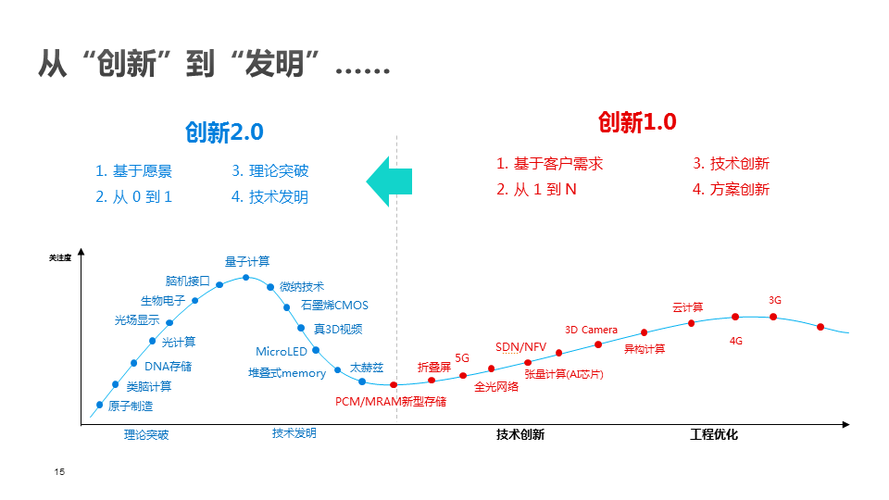 华为奇思体华为奇思体：创新与突破的科技力量-图2