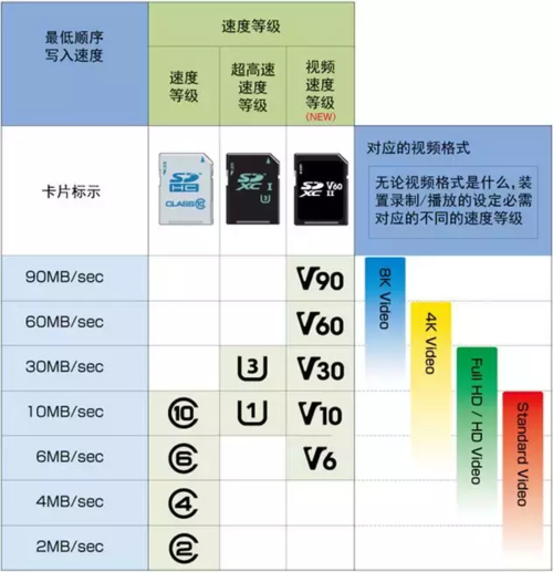 华为 提示使用低速sd卡华为手机提示使用低速SD卡，这通常是因为您的SD卡的读写速度较慢，无法满足华为手机的性能需求。华为手机在处理大量数据时，需要高速的读写性能，如果使用低速SD卡，可能会导致手机运行缓慢，甚至出现卡顿、死机等问题。-图3