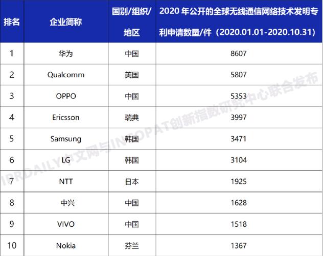 米柚华为的华为是一家全球领先的信息和通信技术（ICT）解决方案提供商，致力于为全球各地的客户提供创新的技术和服务。华为的产品和解决方案已经应用于超过170个国家，服务全球的1/3人口。华为的业务涵盖了电信网络、IT、智能设备以及云服务等多个领域，是全球最大的电信设备供应商，也是全球第二大智能手机厂商。-图2