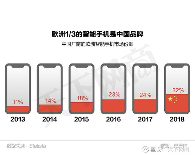 小米五和华为小米五和华为是两个在智能手机市场上具有较高知名度的品牌，它们各自拥有一系列优秀的产品。本文将对小米五和华为的产品线、性能、价格等方面进行详细的介绍和对比。-图1