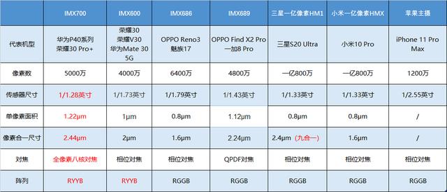 小米五和华为小米五和华为是两个在智能手机市场上具有较高知名度的品牌，它们各自拥有一系列优秀的产品。本文将对小米五和华为的产品线、性能、价格等方面进行详细的介绍和对比。-图2