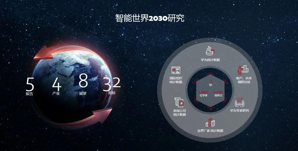 华为情景华为是一家全球领先的信息与通信技术（ICT）解决方案提供商，致力于为全球各地的电信运营商、企业和消费者提供创新的技术和服务。华为成立于1987年，总部位于中国深圳，是全球最大的电信设备制造商之一，也是全球第二大智能手机制造商。-图3