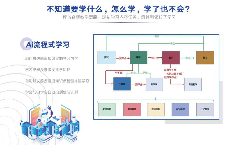 ai怎么学_学件简介-图3