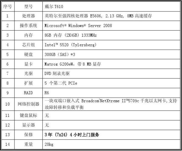 ad服务器硬件配置_配置AD域-图2