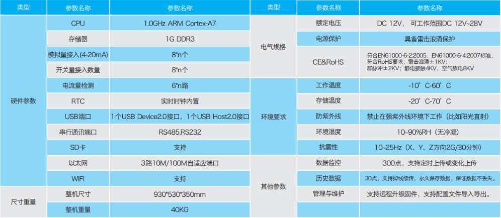 appserv服务器配置_服务器配置-图3