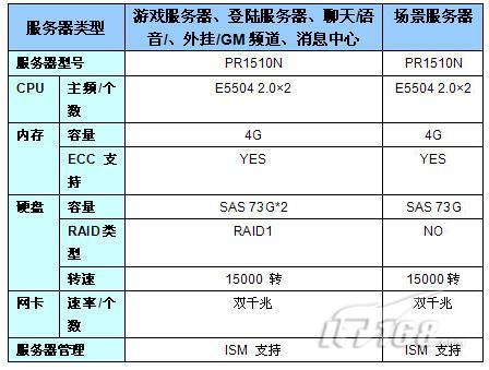 appserv服务器配置_服务器配置-图1