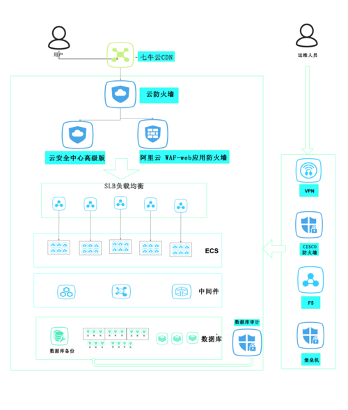 APP压力测试 几台手机_云堡垒机支持手机APP运维吗？-图3