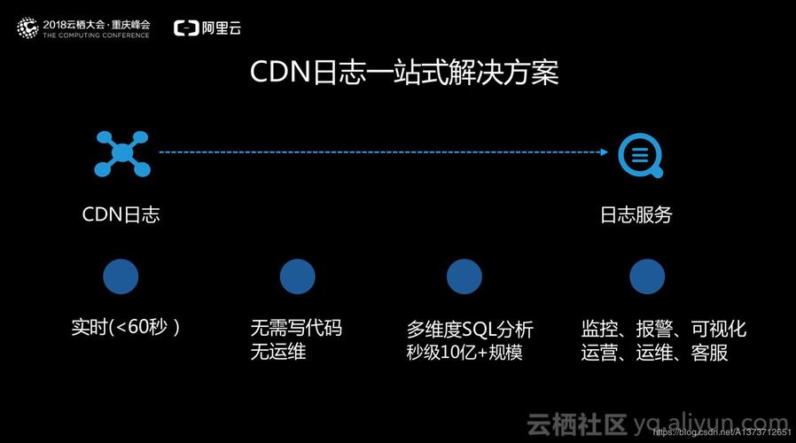 app访问人多了比较卡用cdn_通过日志分析恶意访问地址-图3