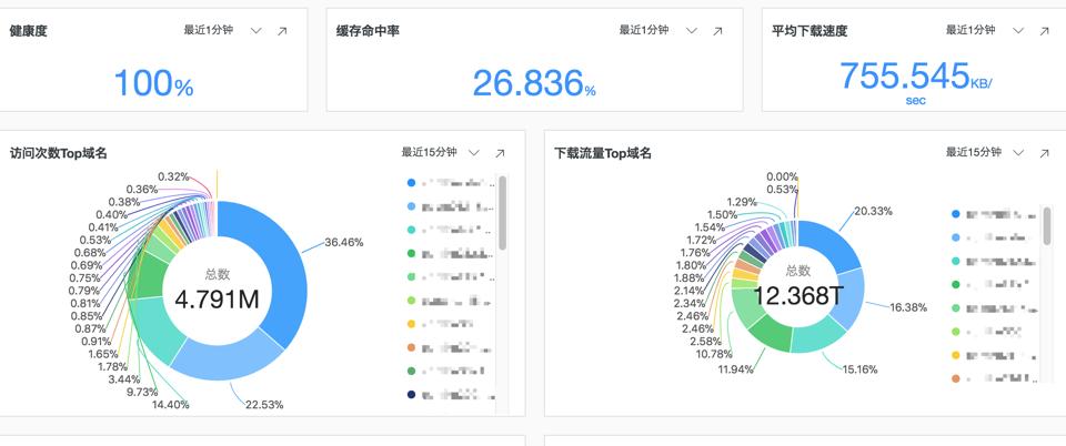 app访问人多了比较卡用cdn_通过日志分析恶意访问地址-图1