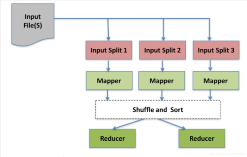 apriori算法mapreduce_MapReduce-图2