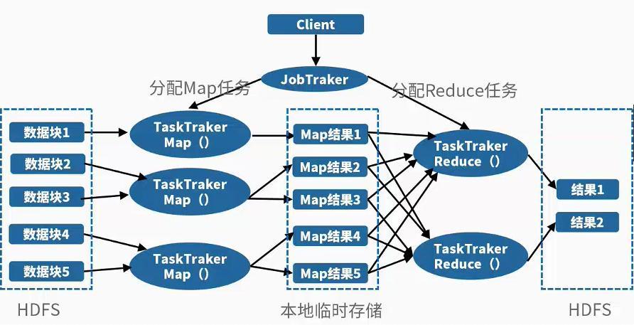 apriori算法mapreduce_MapReduce-图3