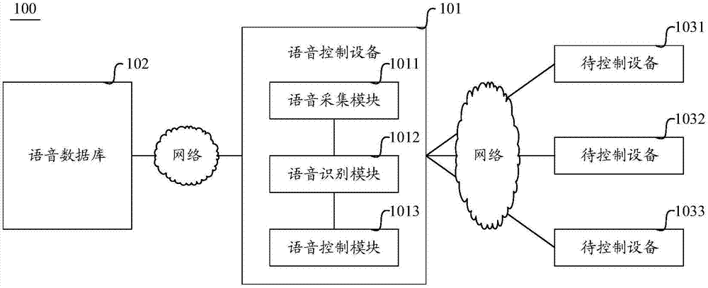 api接口实现语音控制_API实现-图3