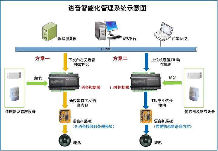 api接口实现语音控制_API实现-图2