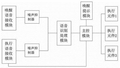 api接口实现语音控制_API实现-图1