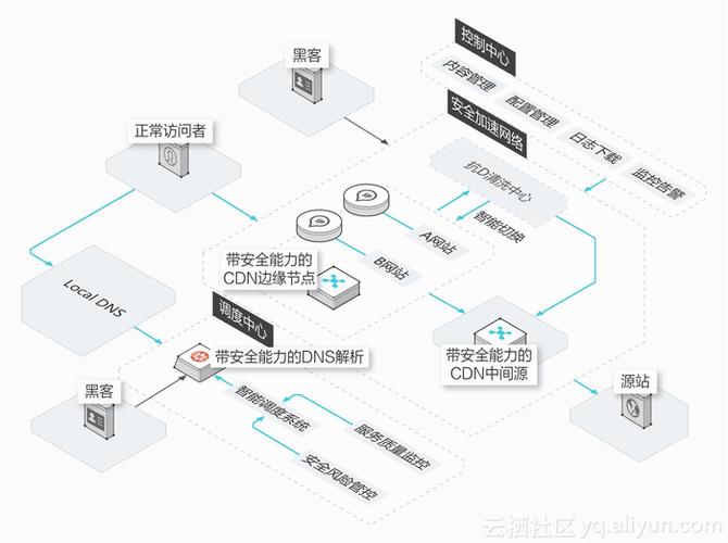 aspnet 反射数据库_UDP反射放大攻击安全排查-图2