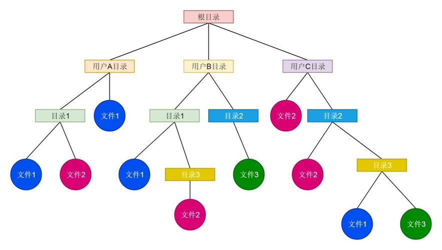 api 目录结构图_API目录-图2