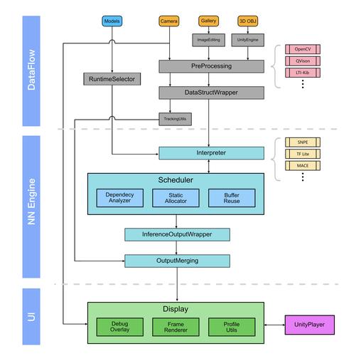 api 目录结构图_API目录-图3