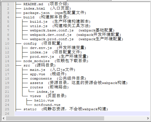 api 目录结构图_API目录-图1