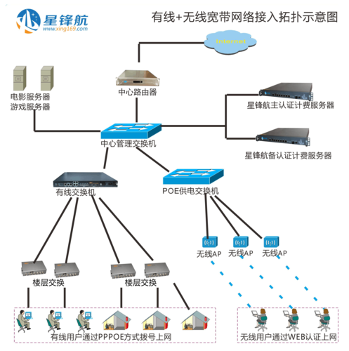 ar和ce网络拓扑_配置虚拟网络拓扑-图2