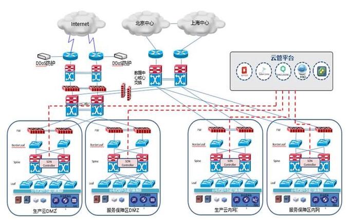 ar和ce网络拓扑_配置虚拟网络拓扑-图1