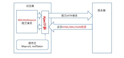 ajax控制通信_通信-图3