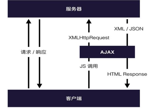 ajax控制通信_通信-图1