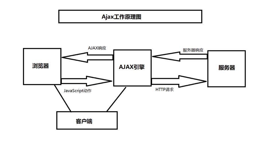 ajax框架_传感框架-图2