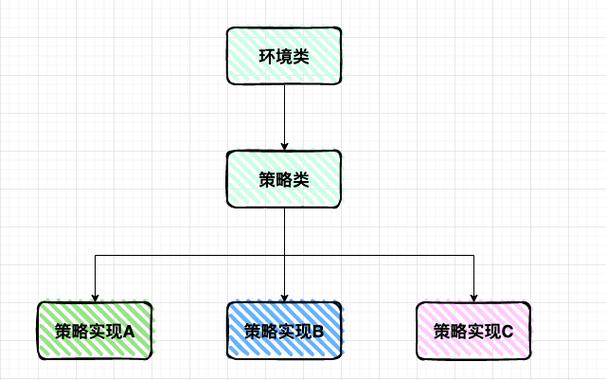 android策略设计模式_策略模式-图3